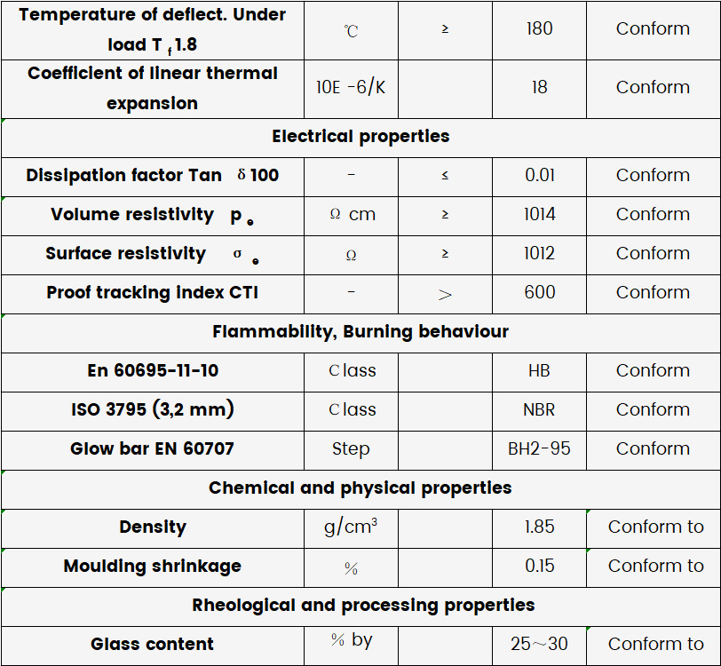 manhole cover properties