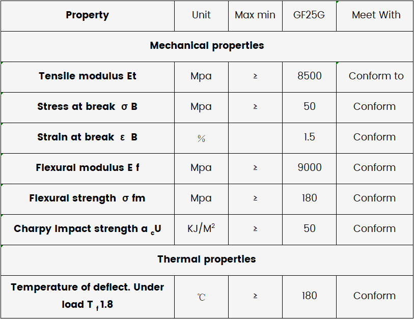 manhole cover mechanical properties